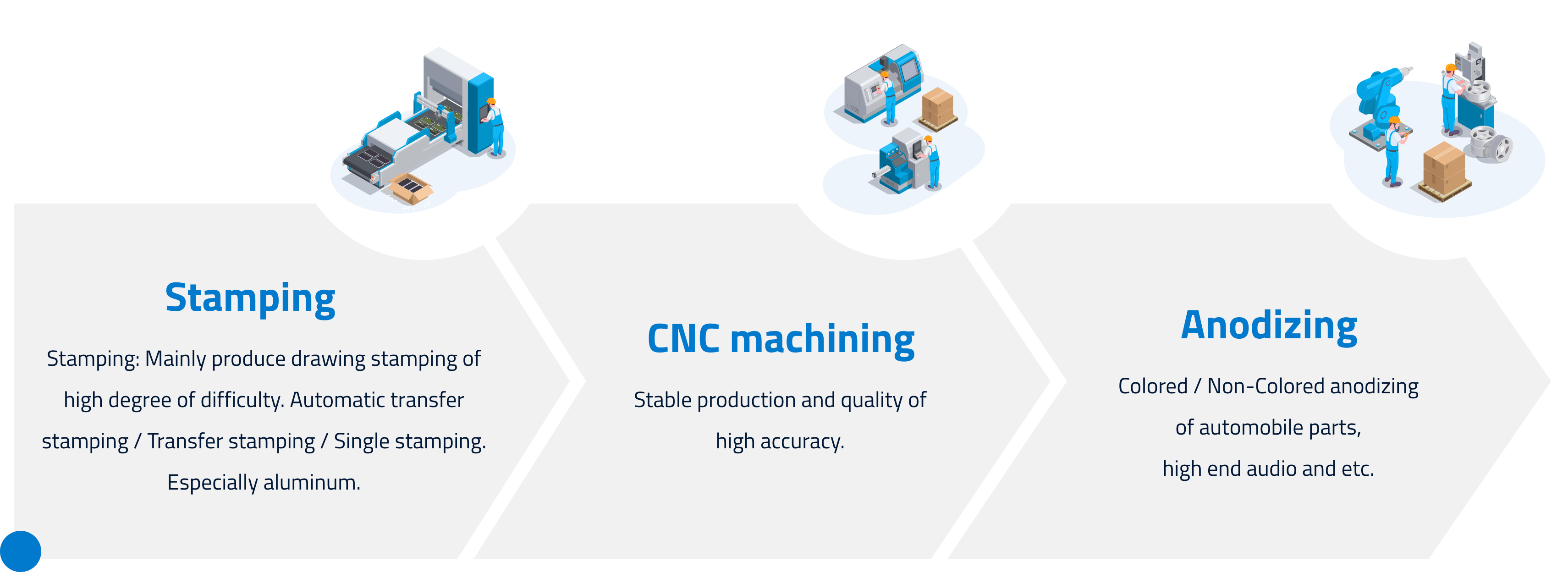Instrument Introduction