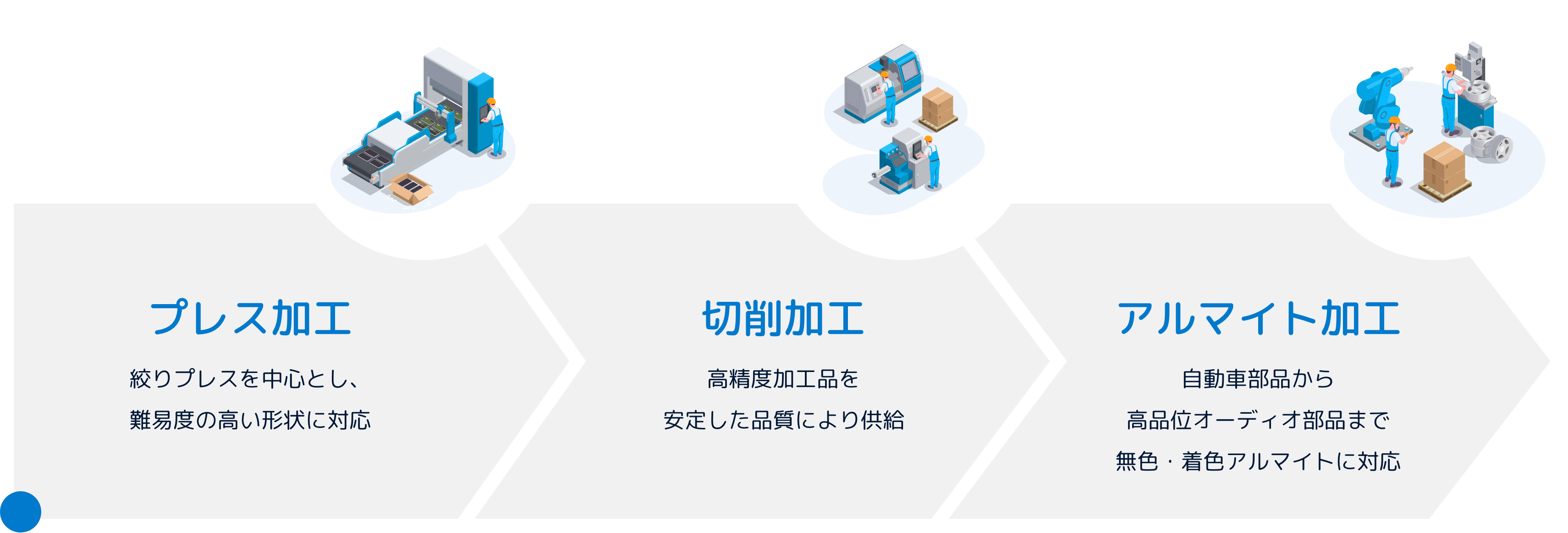 Instrument Introduction