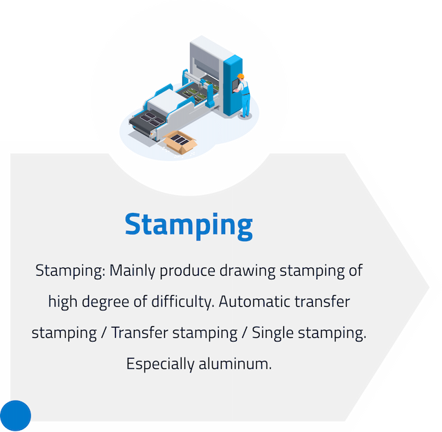 Stamping
