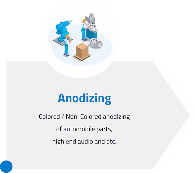 Anodizing